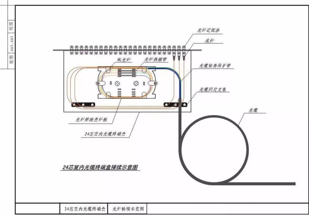 经过统一的规划设计,将所有话音,数据,视频信号与控制设备的配线等
